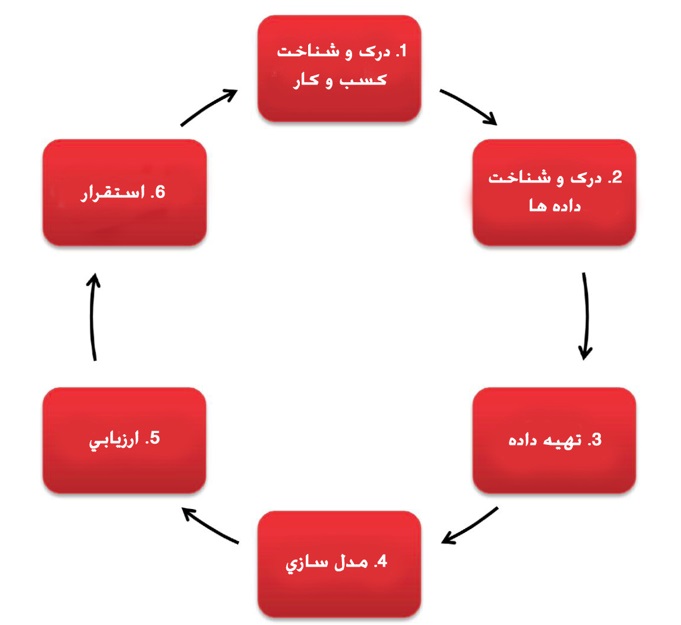 تحلیل کریسپ